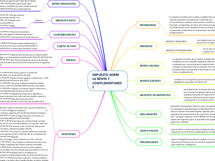 IMPUESTO SOBRE LA RENTA Y COMPLEMENTARIOS