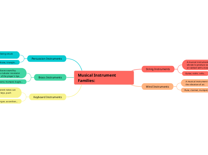 Musical Instrument Families: 