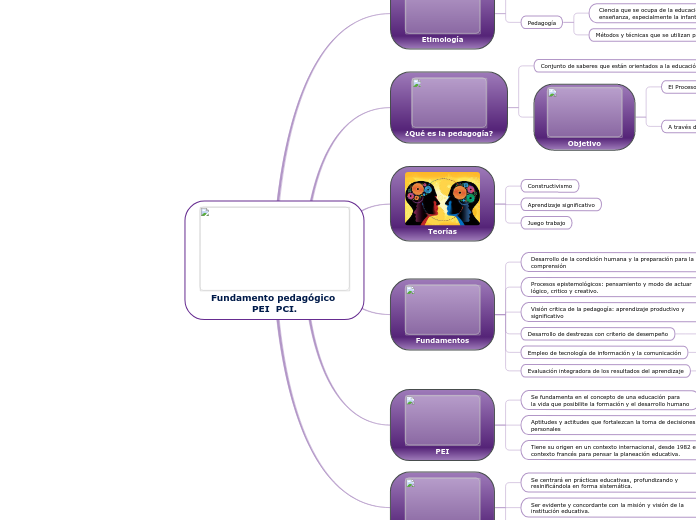 Fundamento pedagógico PEI  PCI.
