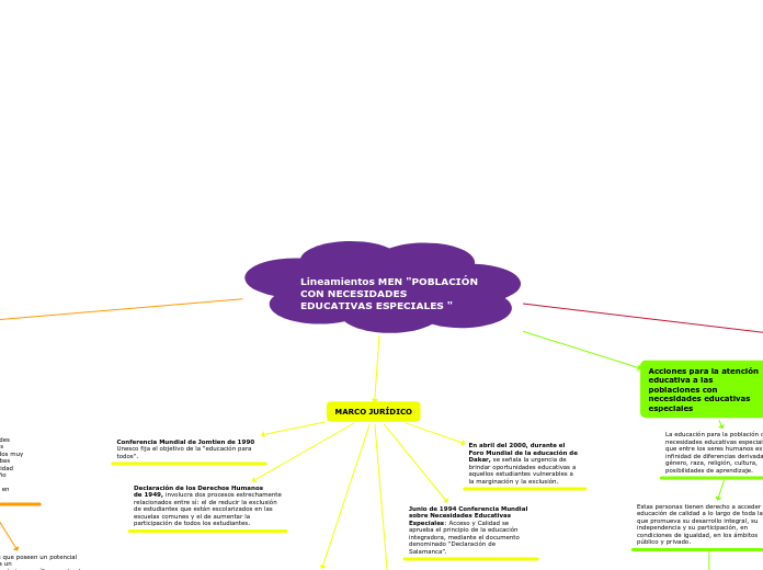 Lineamientos MEN "POBLACIÓN CON NECESIDADES EDUCATIVAS ESPECIALES "