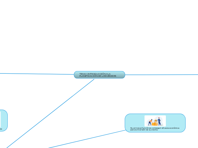TEMA 1: INTRODUCCIÓN A LA PLANIFICACIÓN DE LOS MEDIOS