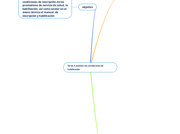 Tarea 4 analizar las condiciones de habilitación