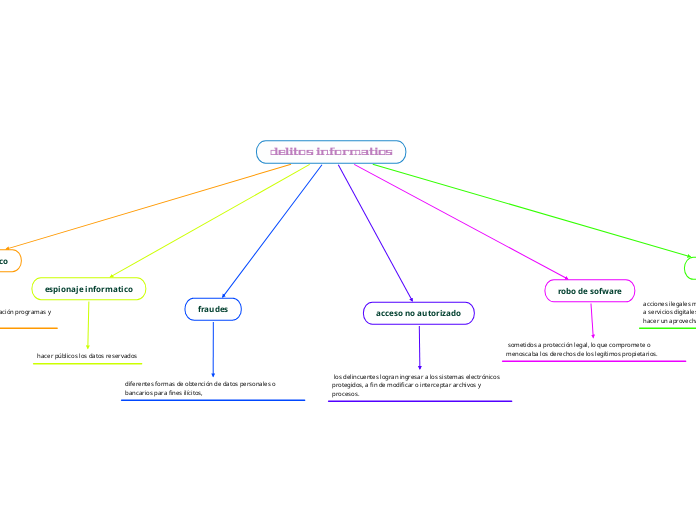 delitos informatios