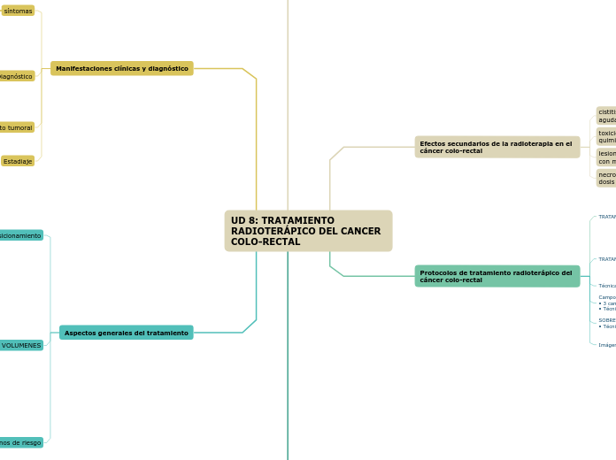 UD 8: TRATAMIENTO RADIOTERÁPICO DEL CANCER COLO-RECTAL