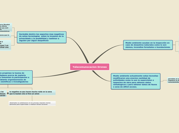 Telecomunocacion Drones