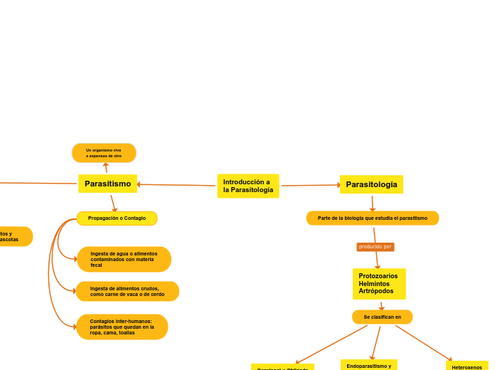 Introducción a la Parasitología Minatelli Militello