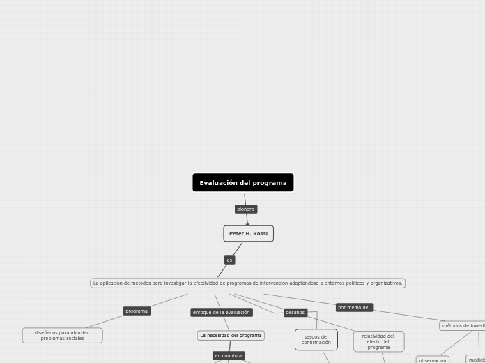 Mapa conceptual metodos