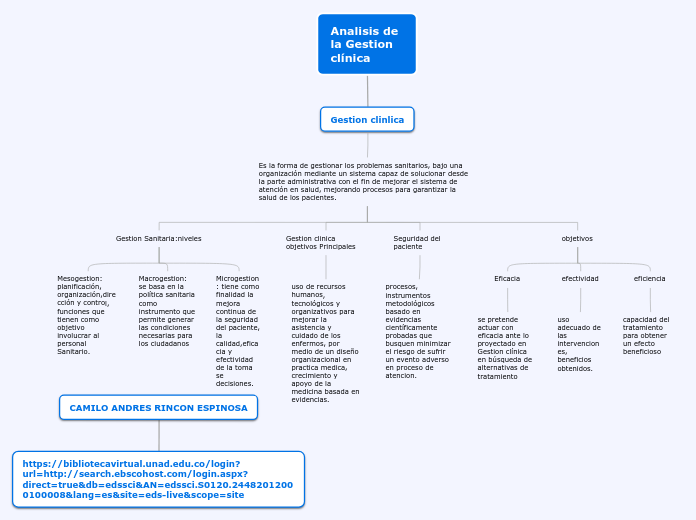 Analisis de la Gestion clínica