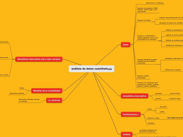 análisis de datos cuantitativos