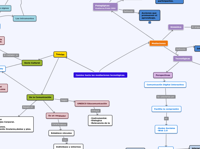 Camino hacia las mediaciones tecnológicas.