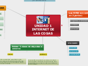 UNIDAD 1 INTERNET DE LAS COSAS