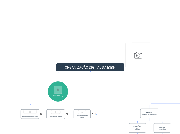 Protocolo de Procedimentos Digitais ESBN