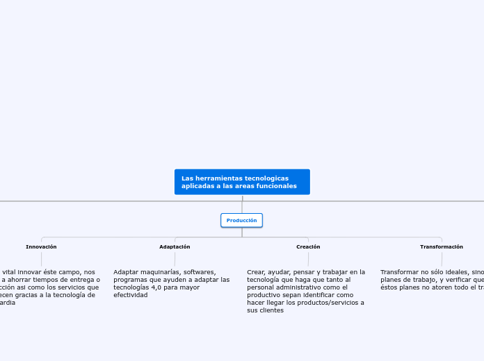 Las herramientas tecnologicas aplicadas a las areas funcionales