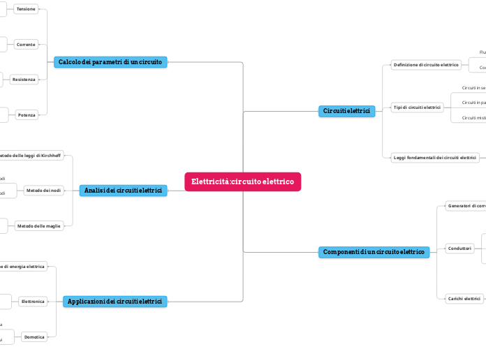 Elettricità:circuito elettrico