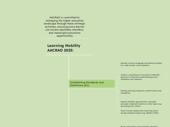 Learning Mobility AACRAO 2025: