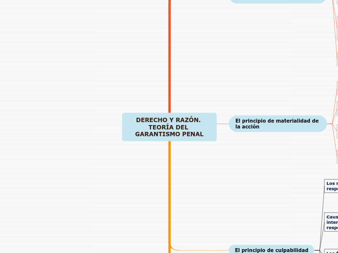 DERECHO Y RAZÓN. TEORÍA DEL GARANTISMO PENAL