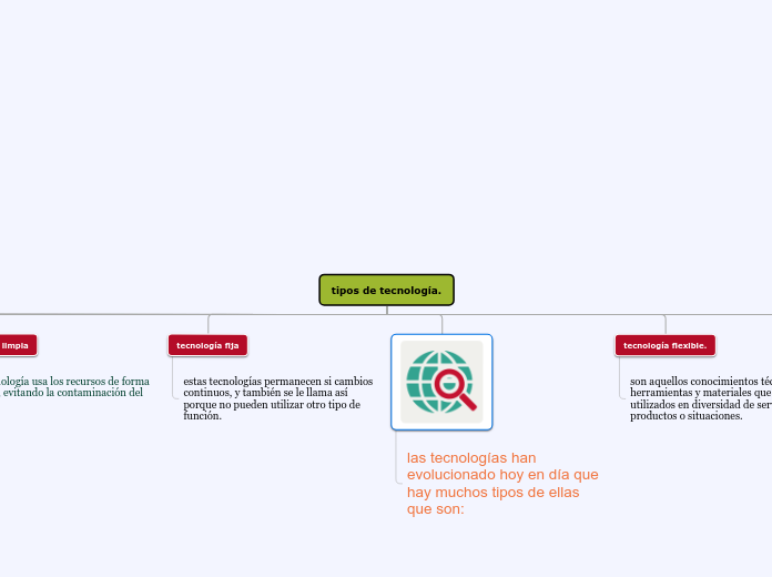 Organigrama arbol