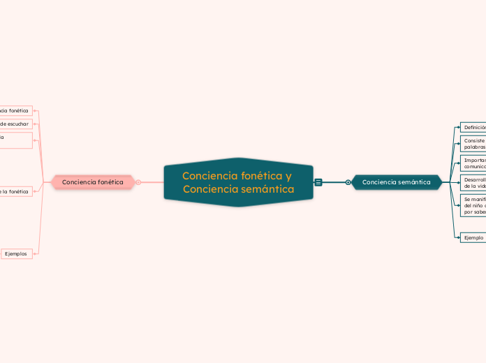 Conciencia semántica y fonética