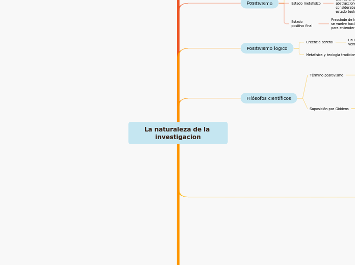 La naturaleza de la investigacion