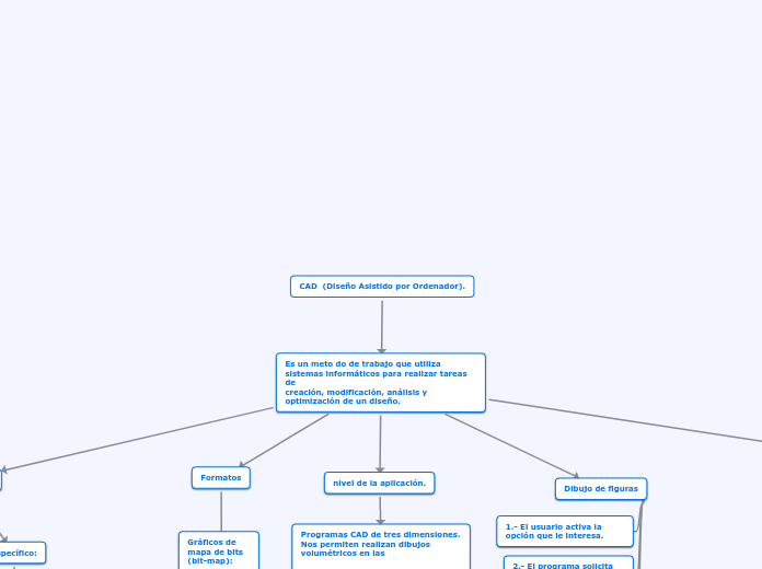 CAD  (Diseño Asistido por Ordenador).