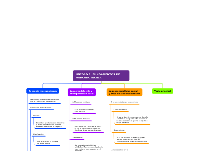 UNIDAD 1: FUNDAMENTOS DE MERCADOTECNIA
