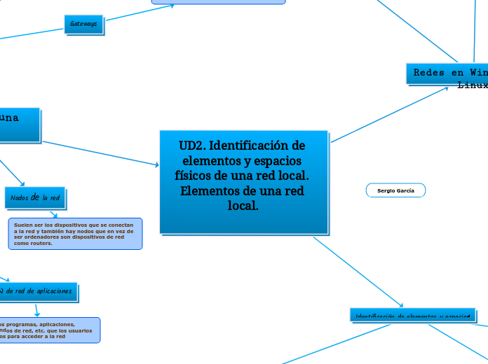 UD2. Identificación de elementos y espacios físicos de una red local. Elementos de una red local.

