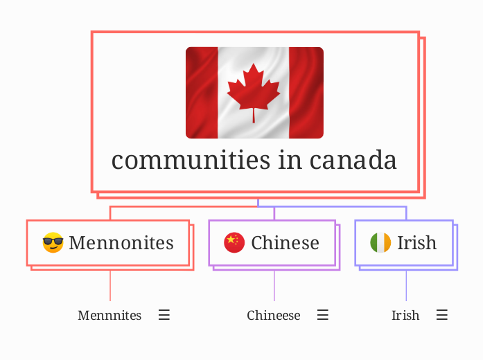 communities in canada