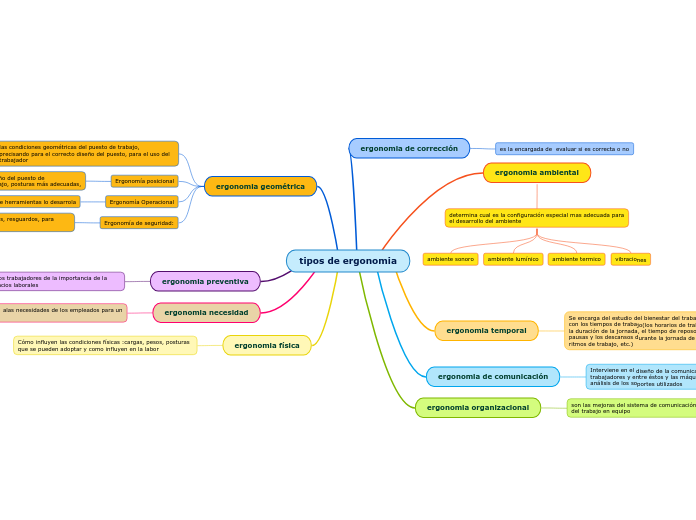 tipos de ergonomia