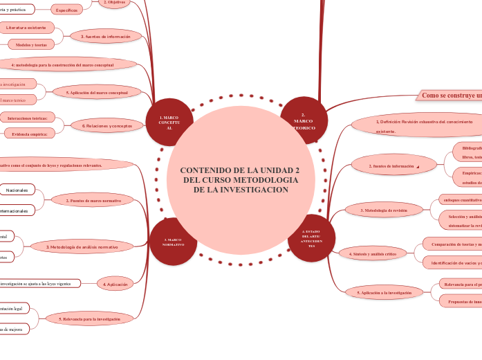 CONTENIDO DE LA UNIDAD 2 
DEL CURSO METODOLOGIA
DE LA INVESTIGACION