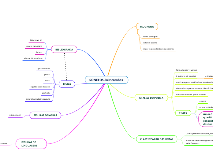 SONETOS- luiz camões 