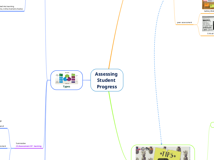 Assessing Student Progress