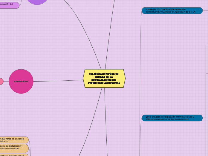 COLABORACIÓN PÚBLICO-PRIVADA EN LA DIGITALIZACIÓN DEL PATRIMONIO AUDIOVISUAL