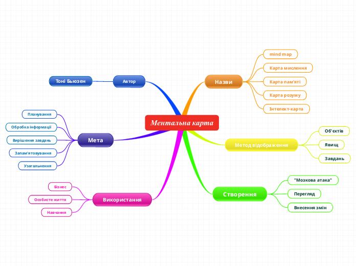 Ментальна карта