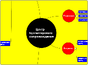 Центр бухгалтерского сопровождения