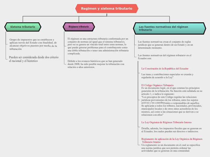 Organigrama arbol