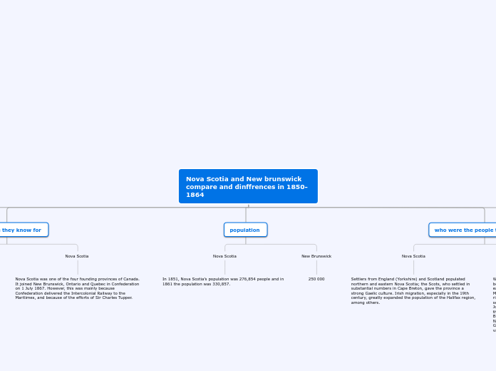 Nova Scotia and New brunswick compare and dinffrences in 1850- 1864