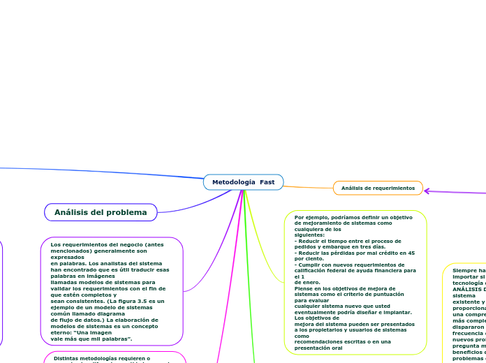 Metodología  Fast