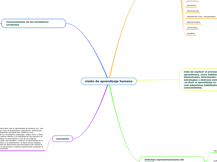 visión de aprendizaje humano