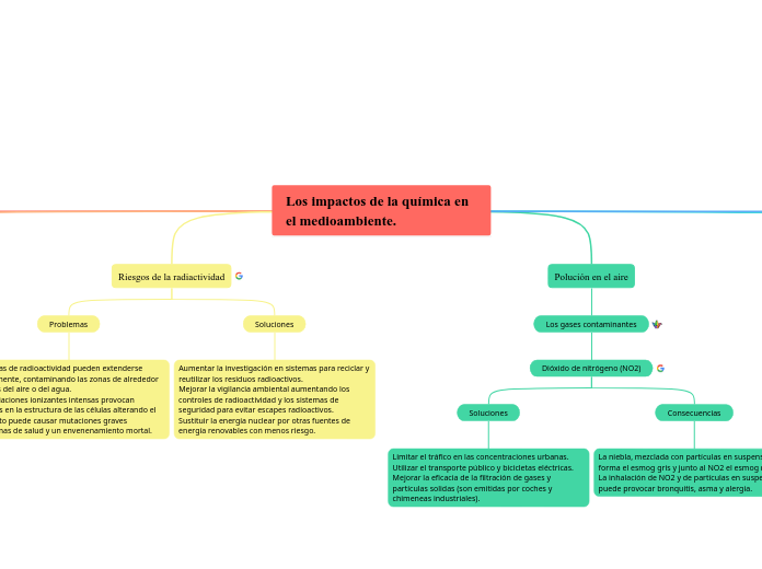 Los impactos de la química en el medioambiente.