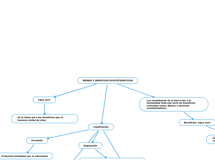 BIENES Y SERVICIOS ECOCISTEMATICOS
