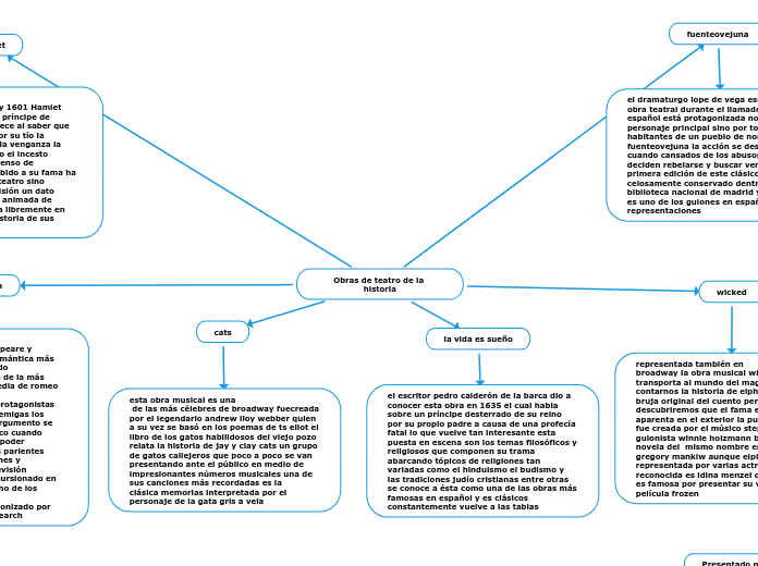 Obras de teatro de la historia