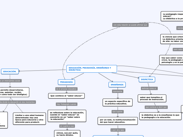 EDUCACIÓN, PEDAGOGÍA, ENSEÑANZA Y DIDÁCTICA