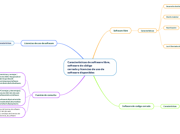 Características de software libre, software de código
cerrado y licencias de uso de software disponibles
