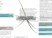 tarea mapa mental