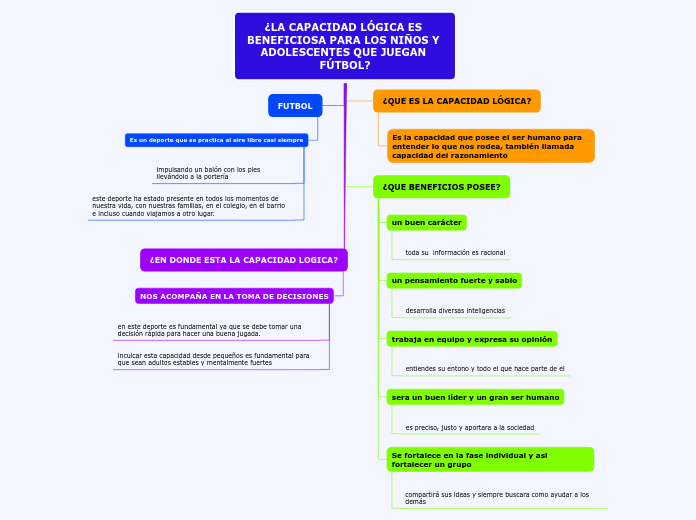 ¿LA CAPACIDAD LÓGICA ES BENEFICIOSA PARA LOS NIÑOS Y ADOLESCENTES QUE JUEGAN FÚTBOL?