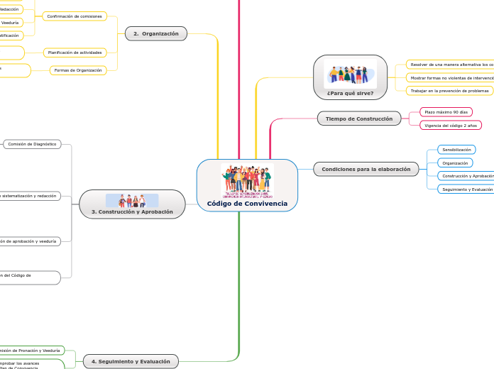 Código de Convivencia