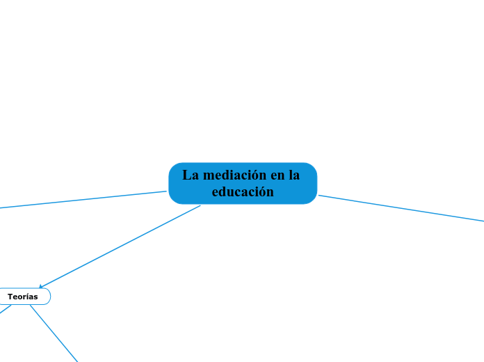 La mediación en la educación