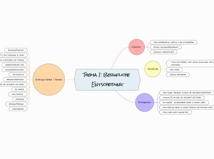 Thema 1: Berufliche Entscheidung