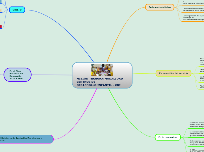 MISIÓN TERNURA:MODALIDAD CENTROS DE
DESARROLLO INFANTIL - CDI