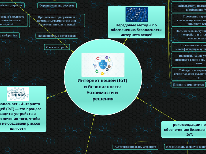 Интернет вещей (IoT) и безопасность: Уязвимости и решения